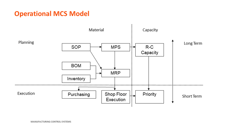 MCS Diagram-1.png